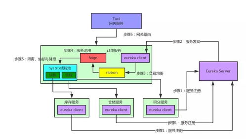 一文帶你了解微服務架構、設計及互聯網接入的完整生態