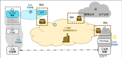 確定性網絡 互聯網接入的“超級高鐵”，究竟有多絕？