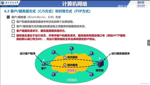 計算機網絡應用層 概述、服務方式與互聯網接入