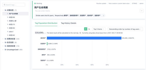 萬(wàn)字干貨 大廠(chǎng)最?lèi)?ài)的用戶(hù)研究方法全方位科普，聚焦互聯(lián)網(wǎng)接入及相關(guān)服務(wù)領(lǐng)域