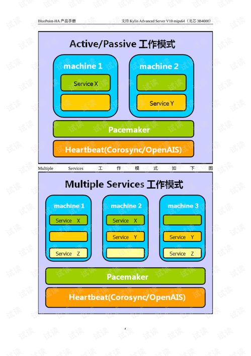 藍點高可用性集群軟件v7.7.1產品手冊 - 基于麒麟v10平臺的軟件開發指南