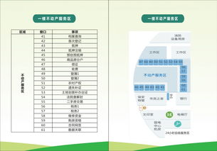 7張導覽圖帶你走進新津政務服務中心軟件開發